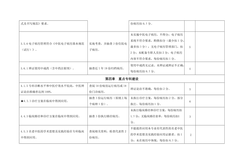 三级中医医院评审标准中“病历抽查”内容汇总表.doc_第3页