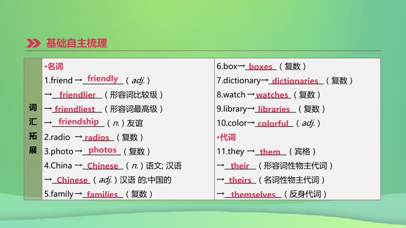 河北省2019年中考英语一轮复习 第一篇 教材梳理篇 第01课时 Starter Unit 1-Unit 4（七上）课件 人教新目标版.pptx_第2页