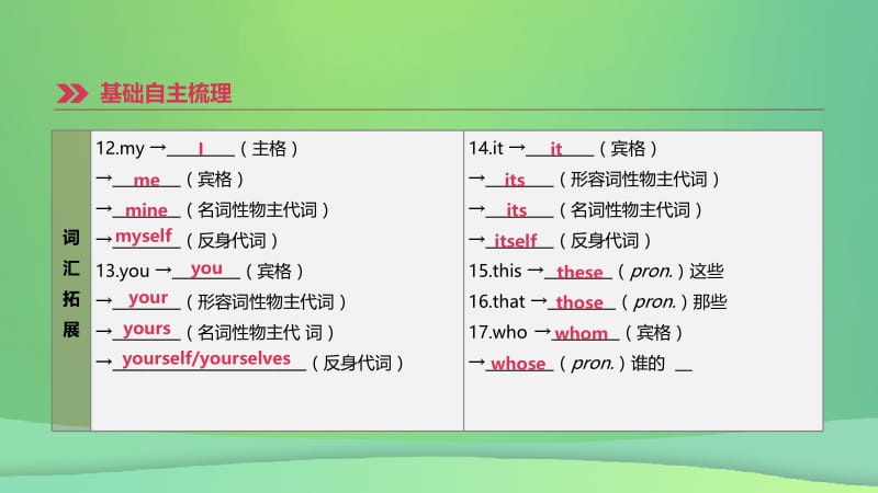 河北省2019年中考英语一轮复习 第一篇 教材梳理篇 第01课时 Starter Unit 1-Unit 4（七上）课件 人教新目标版.pptx_第3页