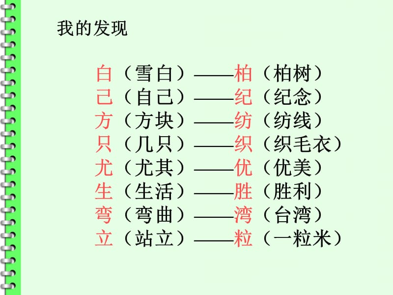 人教版小学语文二年级上册《语文园地二》PPT课件(1).ppt_第3页