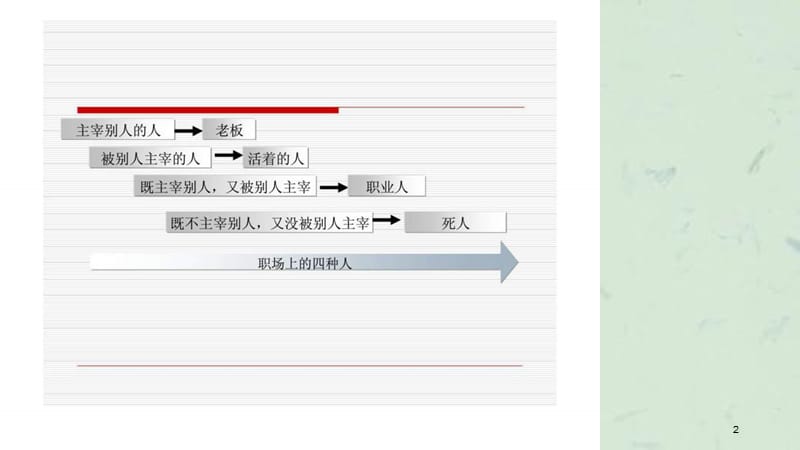 物流培训第一课职场心态课件.ppt_第2页