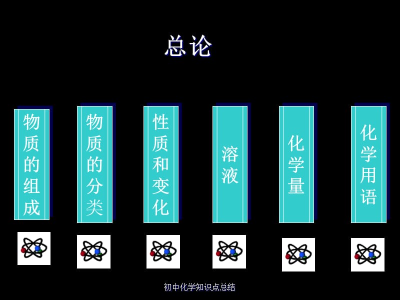 初中化学知识点总结.ppt_第2页