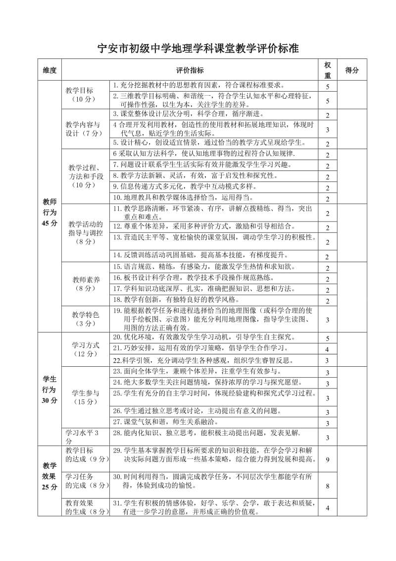 宁安市初级中学地理学科课堂教学评价标准.doc_第1页