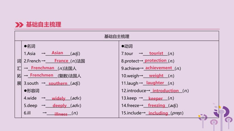 四川省绵阳市2019中考英语总复习 第一篇 教材梳理篇 第13课时 Units 7-8（八下）课件.pptx_第3页