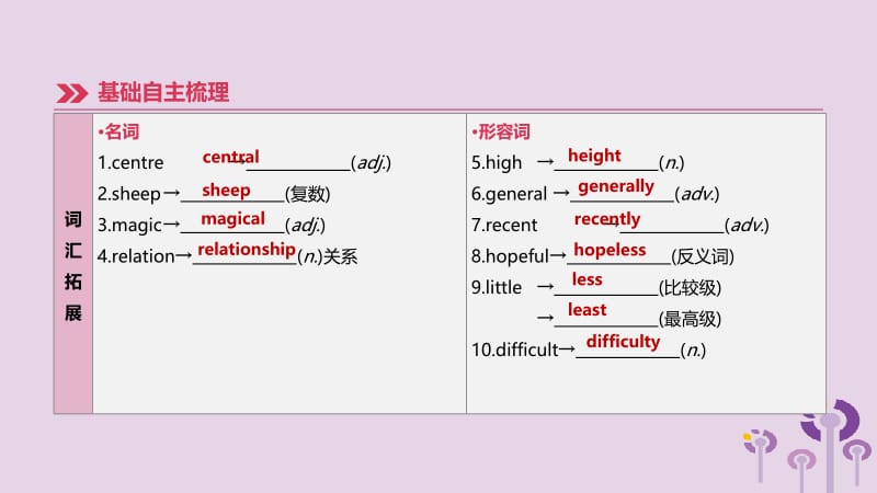 （呼和浩特专用）2019中考英语高分总复习 第一篇 教材梳理篇 第18课时 Modules 10-12（九上）课件.pptx_第3页