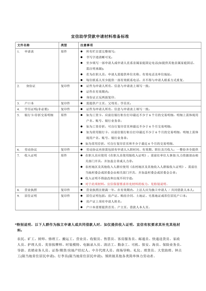 宜信助学贷款申请说明.doc_第2页