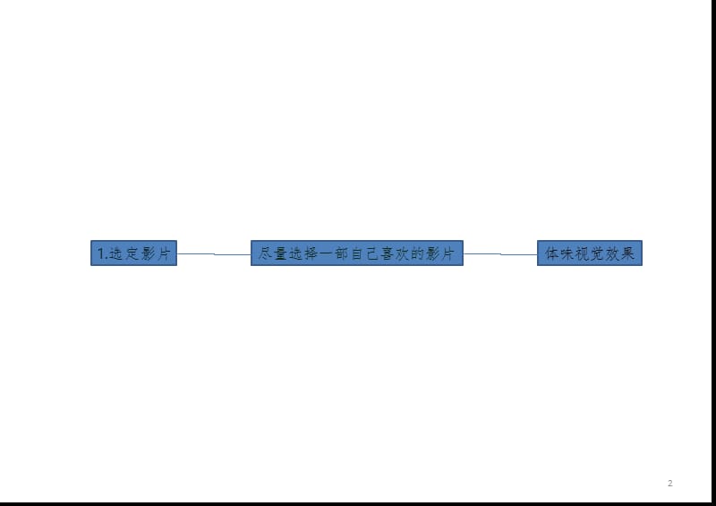 PS制作电影海报思维导图PPT课件.pptx_第2页