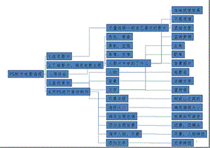 PS制作电影海报思维导图PPT课件.pptx