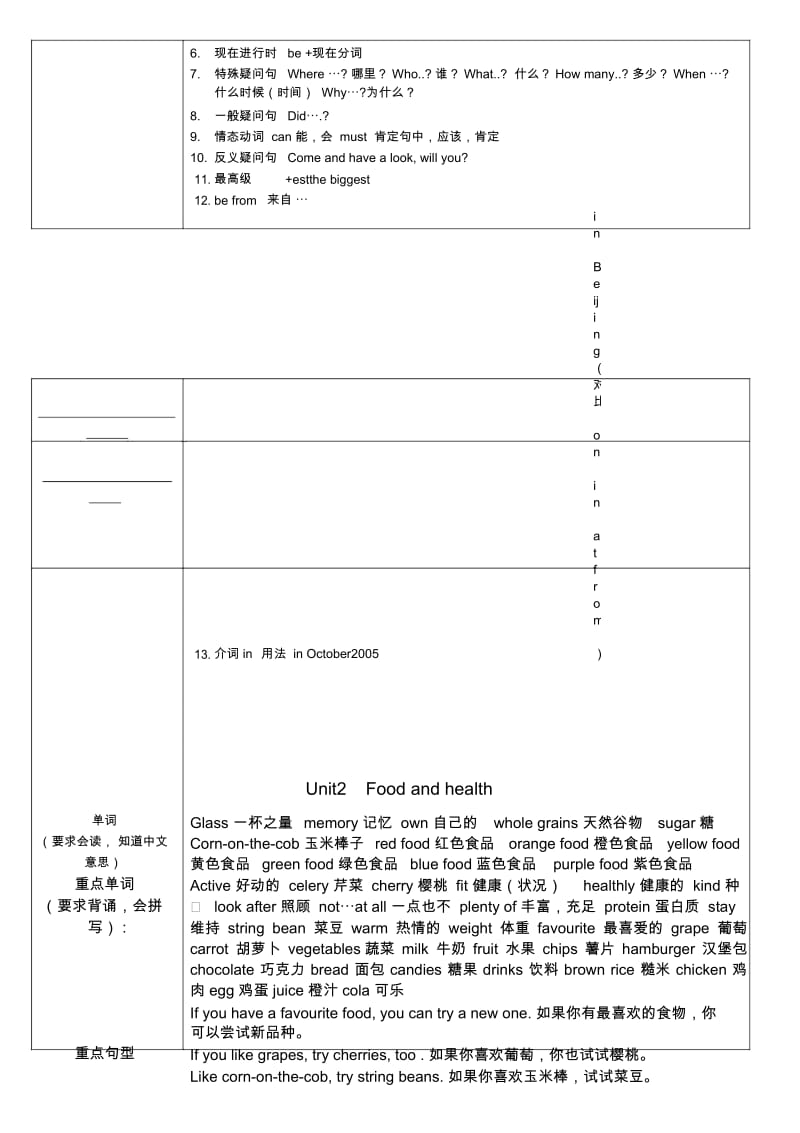 join-in-英语六年级下学期重点点词汇梳理.docx_第2页