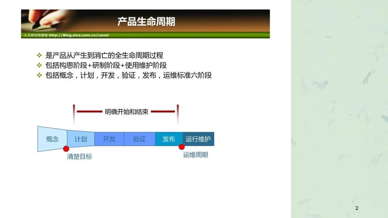 项目管理培训项目生命期和组织课件.ppt_第2页