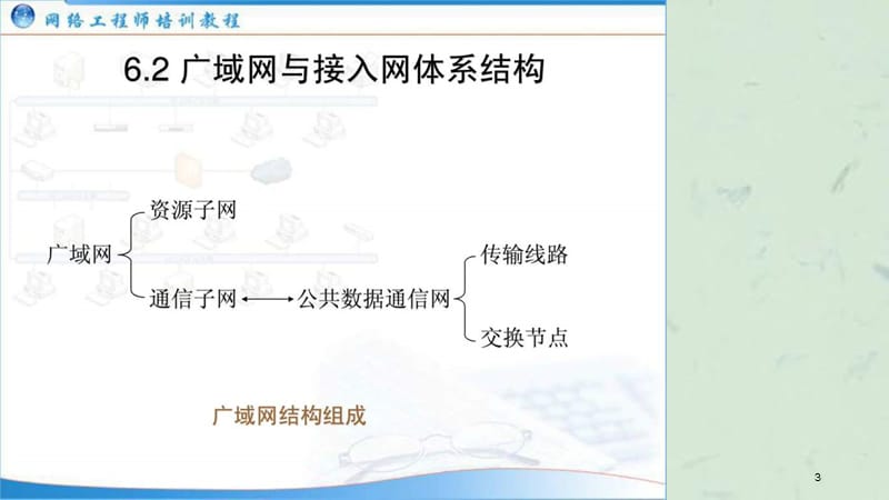 网络工程师培训)主题06广域网与接入网课件.ppt_第3页