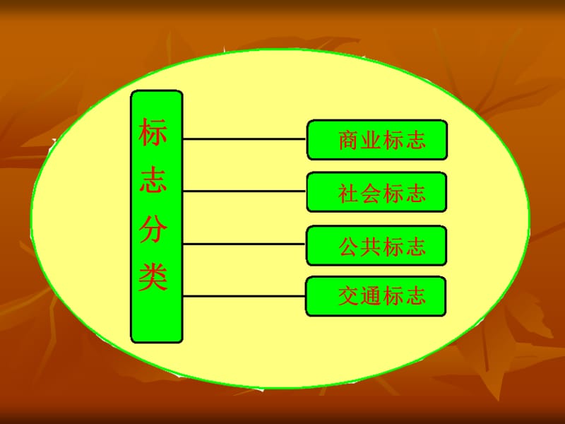 人美版小学四年级下册设计生活标志.ppt_第3页