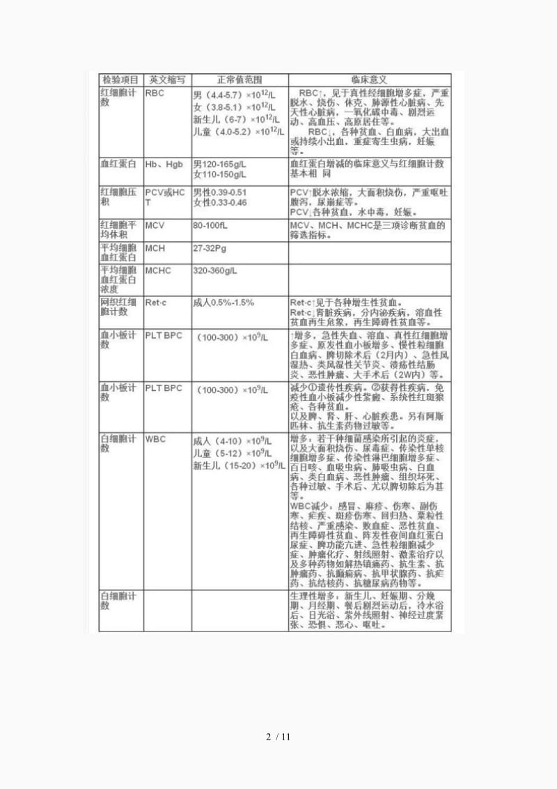 血液化验单解读（精品课件）.doc_第2页