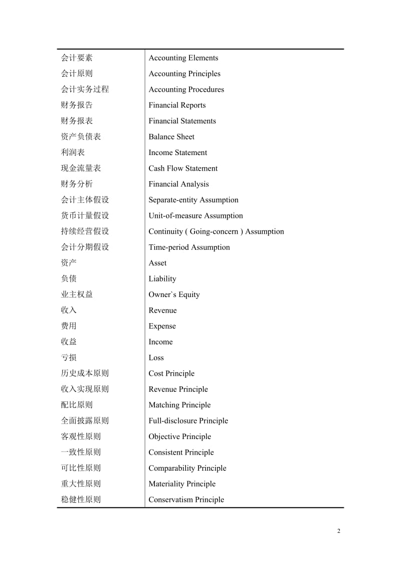 常用财务术语中英文对照.doc_第2页