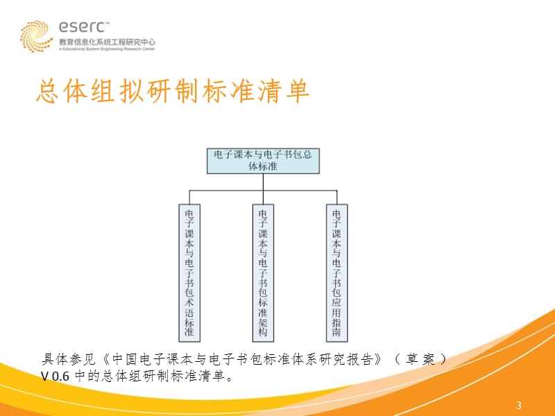 电子课本与电子书包体系架构PPT课件.ppt_第3页