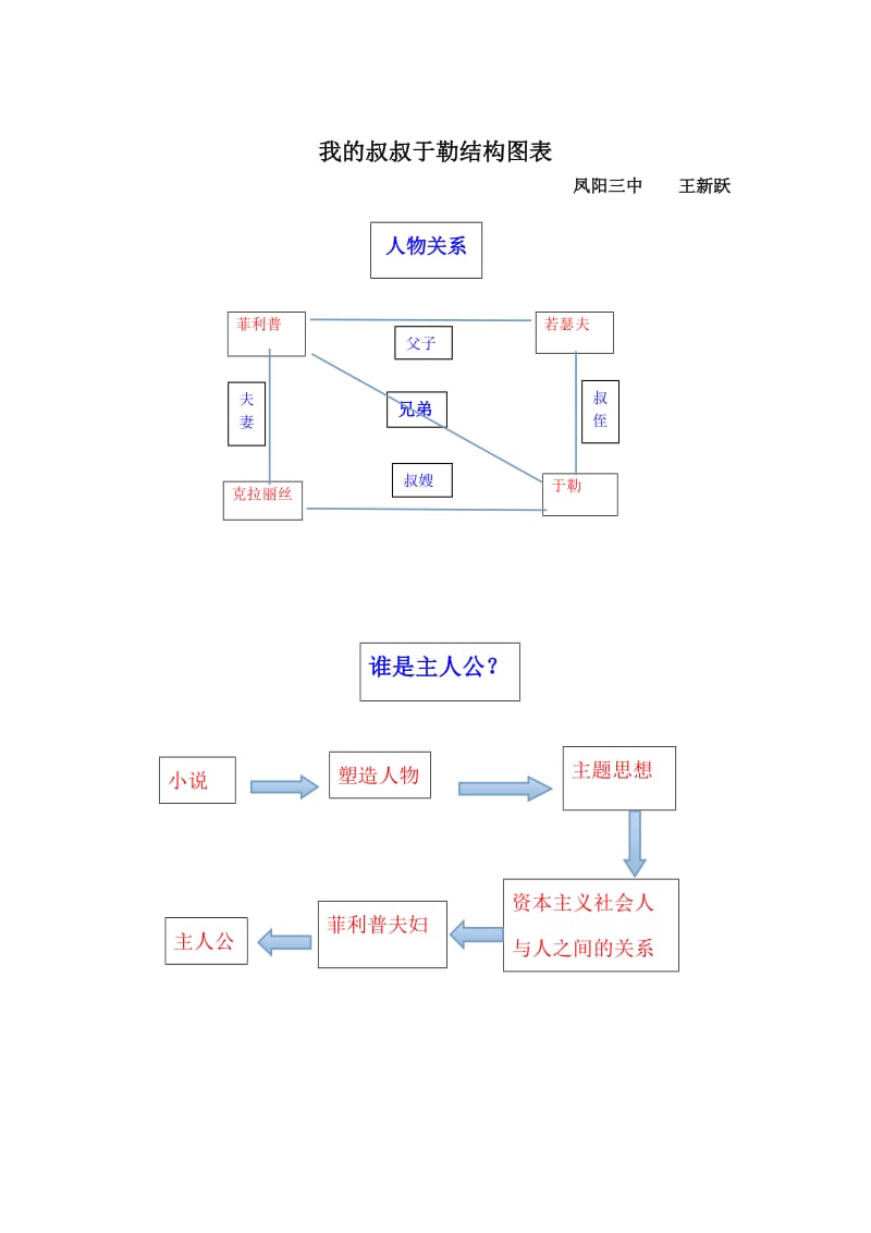 《我的叔叔于勒》结构图(修改）.doc_第1页