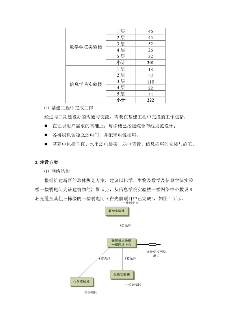 综合实验楼Ⅱ标段综合布线方案.doc_第2页