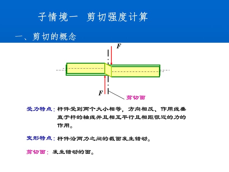 剪切和扭转的强度计算PPT课件.ppt_第2页