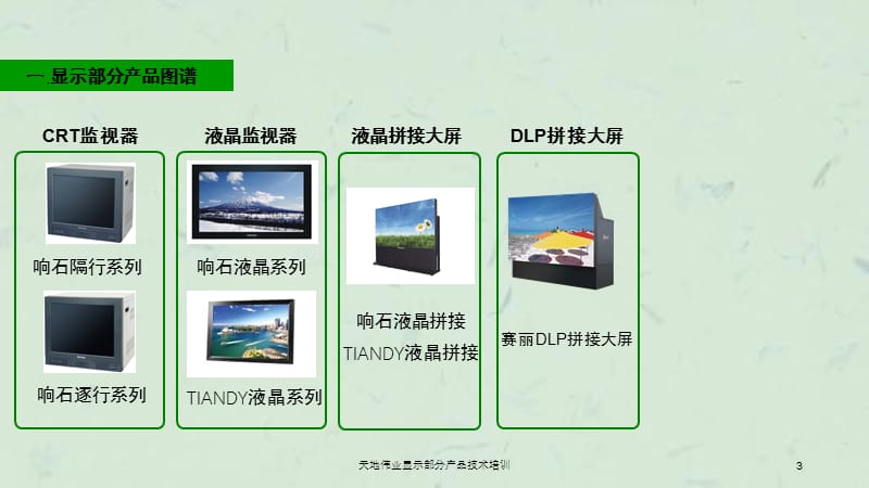 天地伟业显示部分产品技术培训课件.ppt_第3页