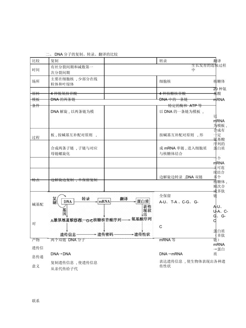 2019最新沪科版生命科学高二上6-2《DNA复制和蛋白质合成》复习指导.docx_第2页