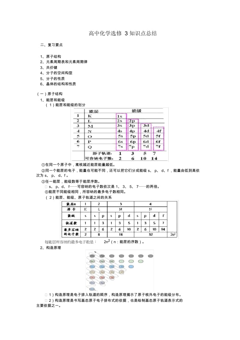 (完整版)高中化学选修3知识点总结.docx_第1页