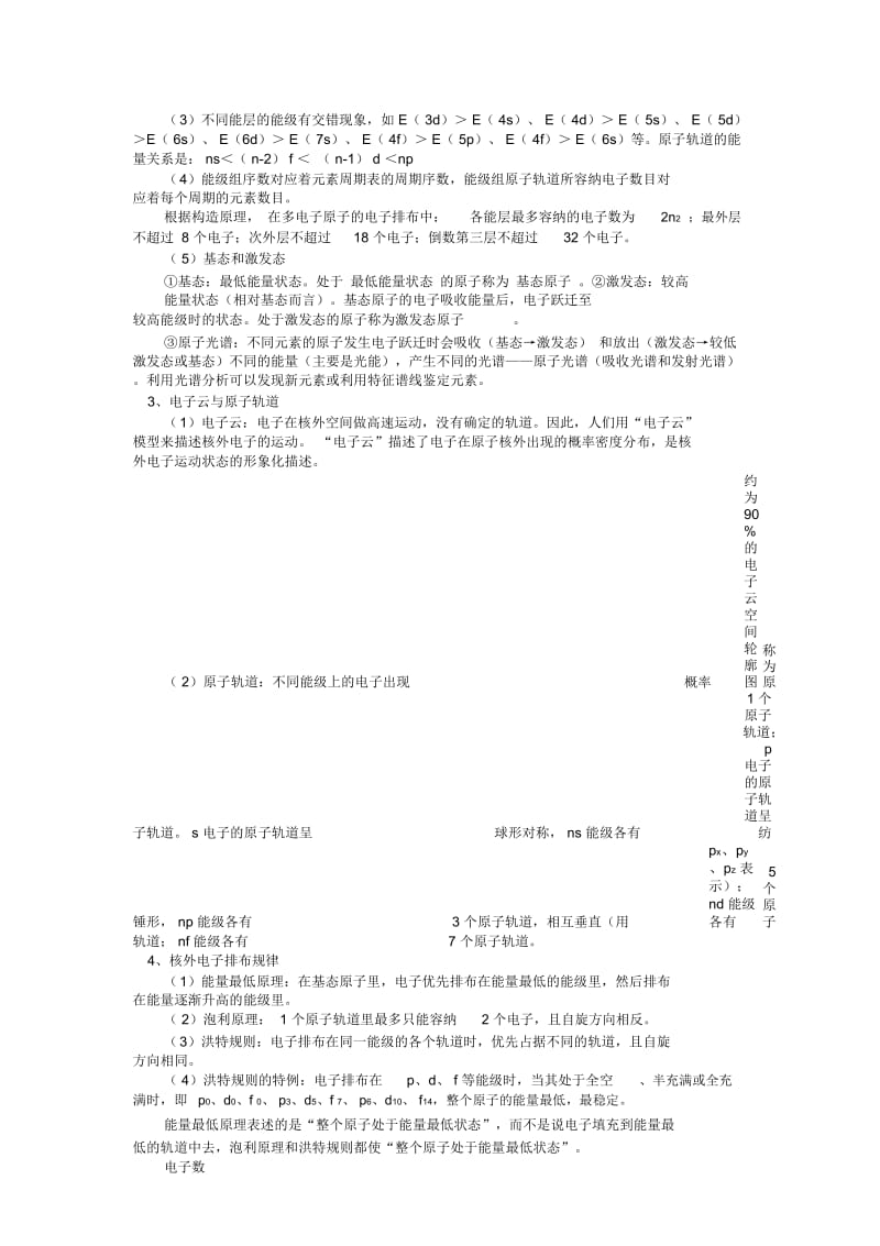 (完整版)高中化学选修3知识点总结.docx_第2页