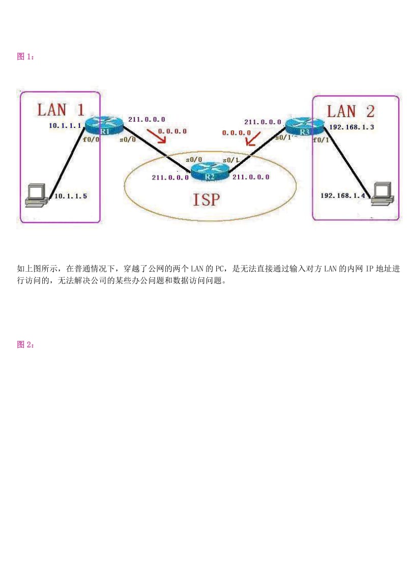 思科专家级认证CCIE&RS精品培训资料（33页）——IPSec VPN.doc_第3页