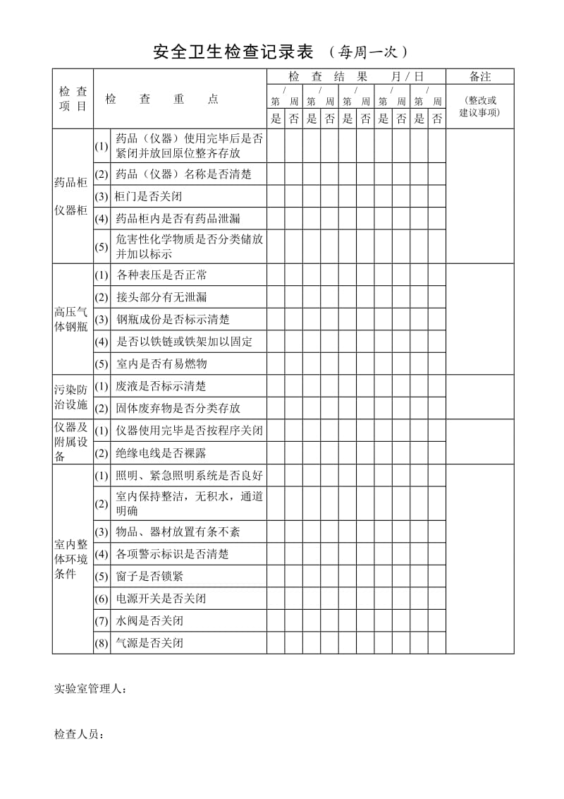 理学院实验室安全卫生检查记录表－实验室用.doc_第2页