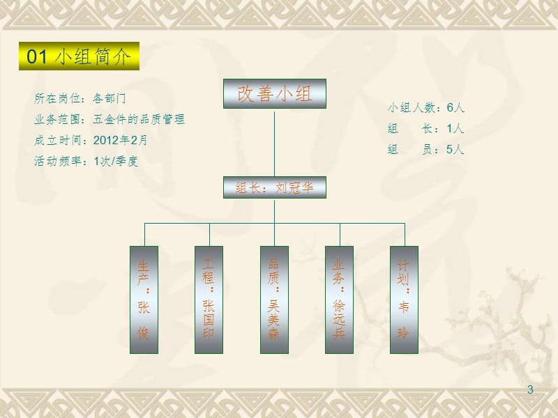 品质改善报告PPT课件.ppt_第3页