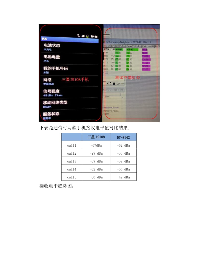 三星手机i9108性能测评报告.doc_第3页