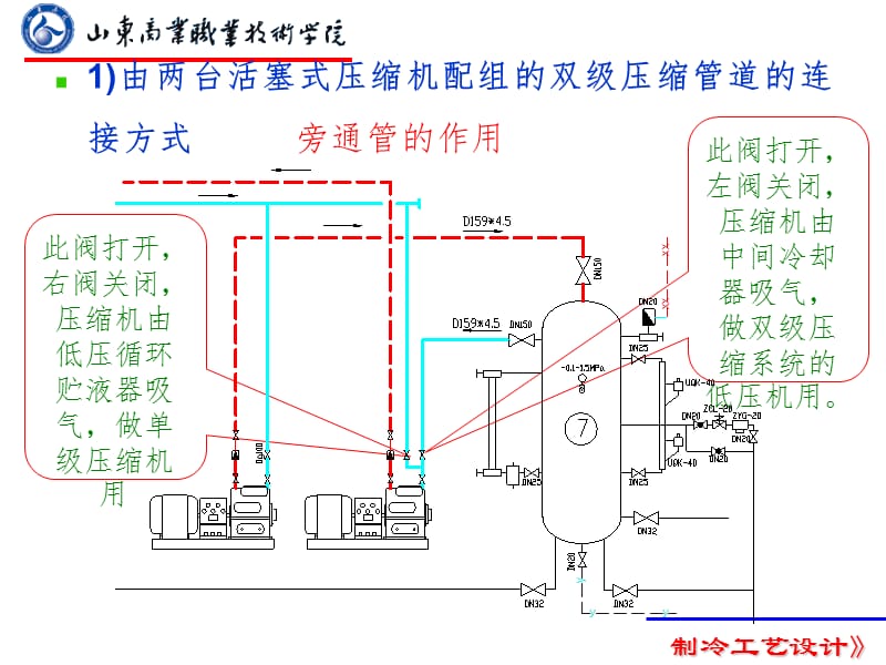 压缩机选型PPT课件.ppt_第3页