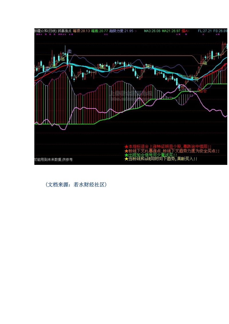 股票指标公式】【通达信】抓暴涨点(箱顶、箱底、资金流向).doc_第3页