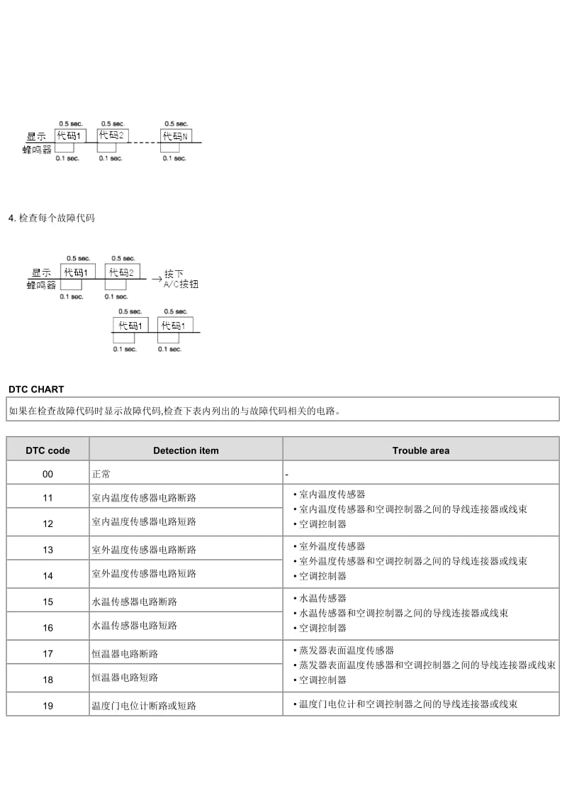 北京现代伊兰特2009年维修手册空调系统.doc_第3页