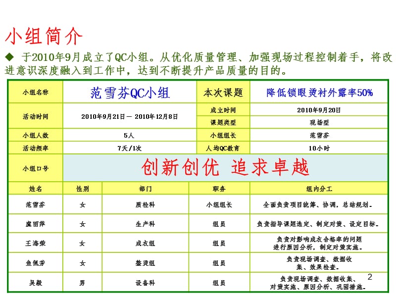 QC小组成果发布PPT课件.ppt_第2页