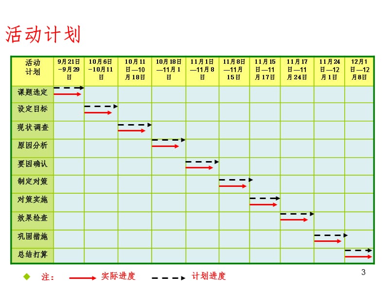 QC小组成果发布PPT课件.ppt_第3页