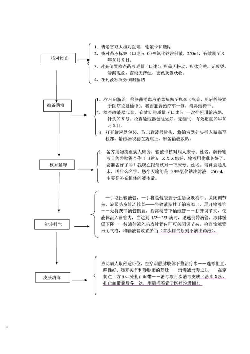 静脉输液操作流程图1614478073.doc_第2页