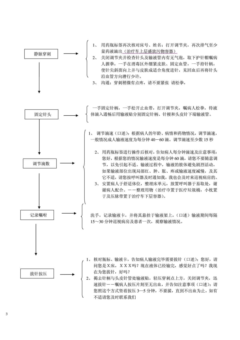 静脉输液操作流程图1614478073.doc_第3页