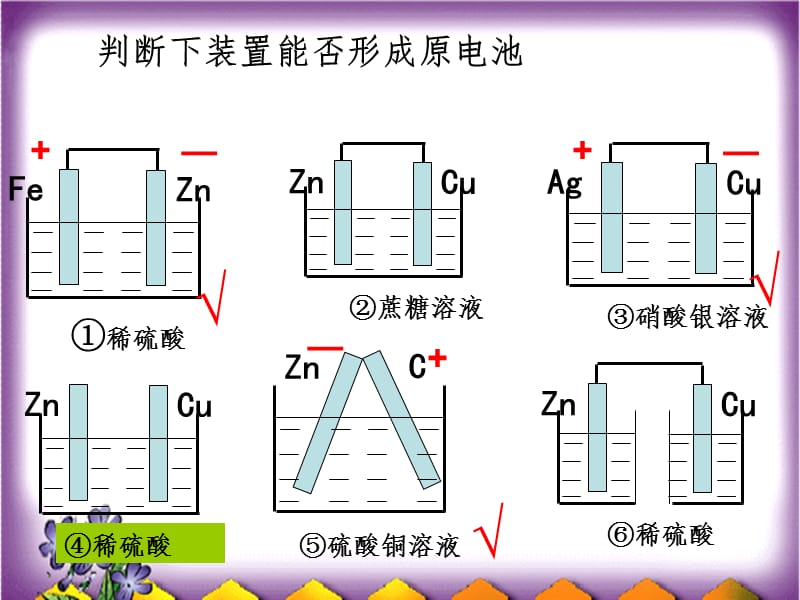 原电池原理-详细讲解分类PPT课件.ppt_第2页