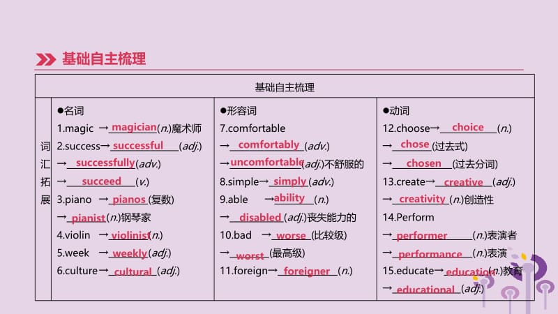 四川省绵阳市2019中考英语总复习 第一篇 教材梳理篇 第07课时 Units 4-6（八上）课件.pptx_第3页