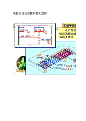 钢筋识图 彩色清晰.doc