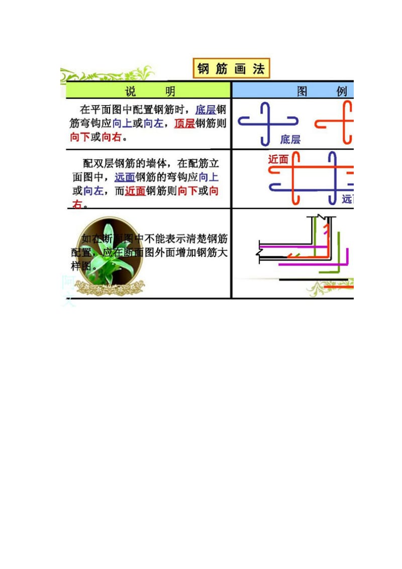 钢筋识图 彩色清晰.doc_第2页