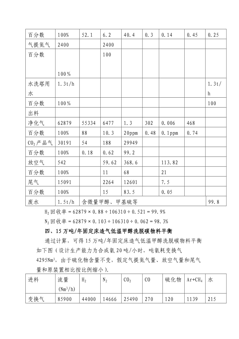 15万吨低温甲醇洗脱碳建议书.doc_第2页