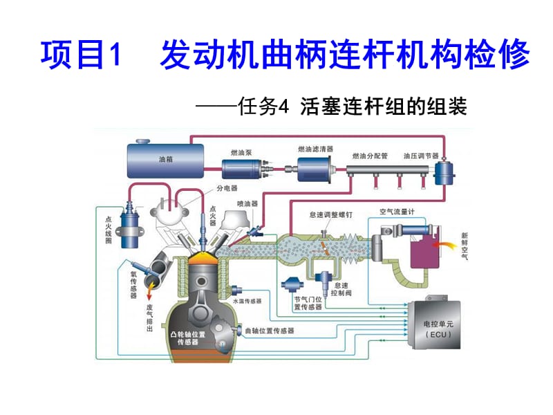 汽车发动机系统检修 活塞连杆组装.ppt_第1页