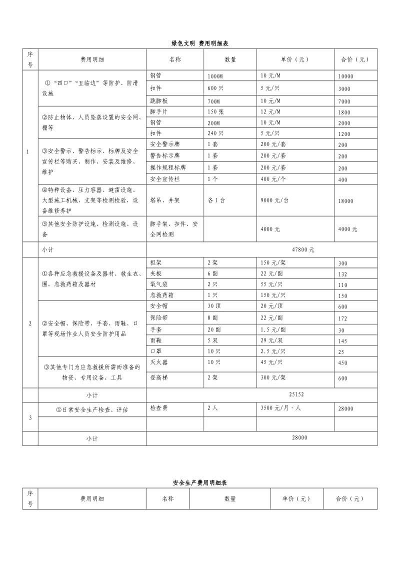 表2安全生产费用使用清单(附安全生产费用明细表).doc_第2页