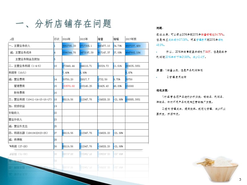 面粉店运营计划PPT课件.pptx_第3页