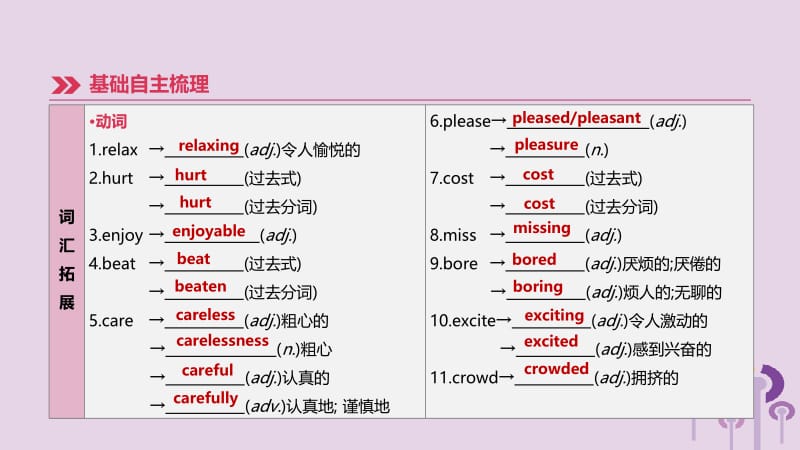 （呼和浩特专用）2019中考英语高分总复习 第一篇 教材梳理篇 第06课时 Modules 3-4（八上）课件.pptx_第3页