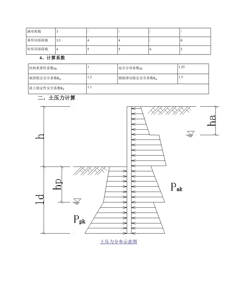 悬臂支护结构设计计算书.doc_第2页