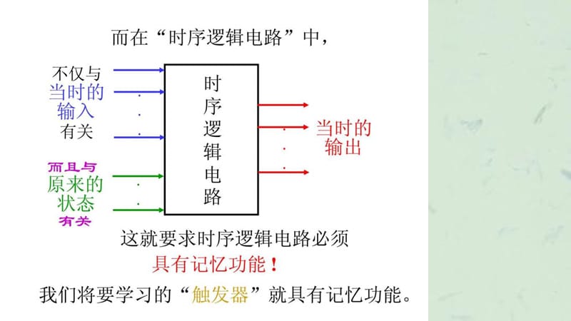 数字电子技术基础5触发器课件.ppt_第2页