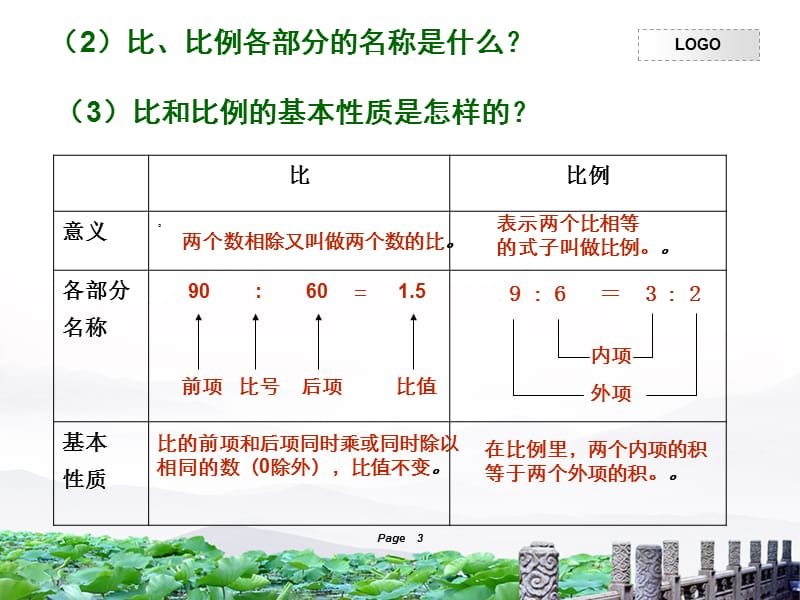 人教育版六年级数学下册总复习P89《比和比例》课件.ppt_第3页