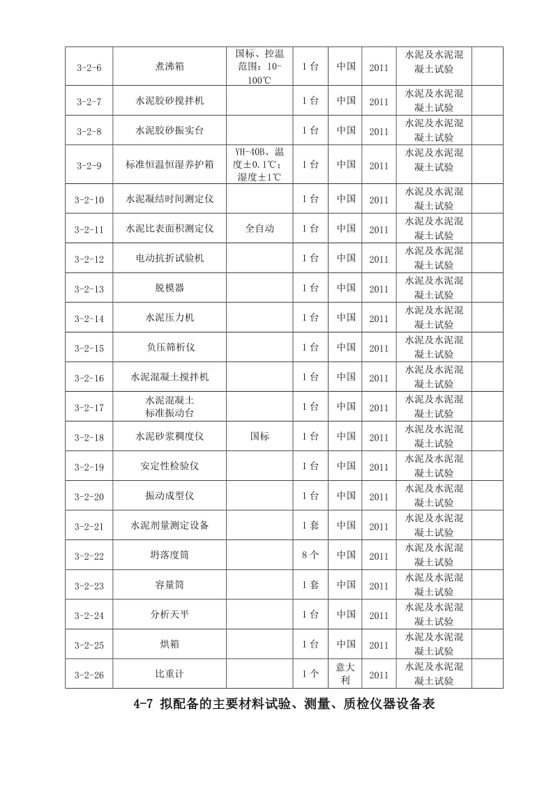 表47拟配备本标段的主要材料试验、测量、质检仪器设备.doc_第2页